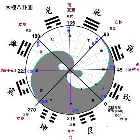 一卦純清|玄空風水:基本簡介,概念,特點,核心,文昌運用,四大格局,一卦純清格…